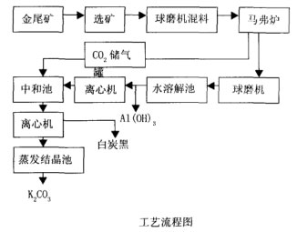試驗流程及浮選條件