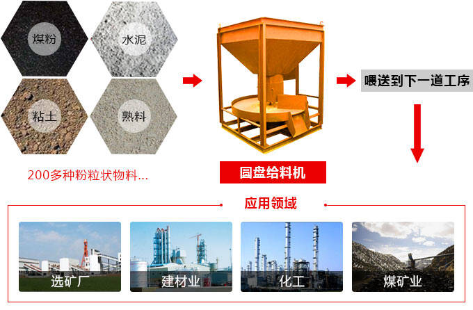山西煤專用破碎機
