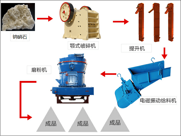 鐵礦石物料圖