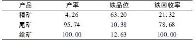 混合后磨礦選礦結果