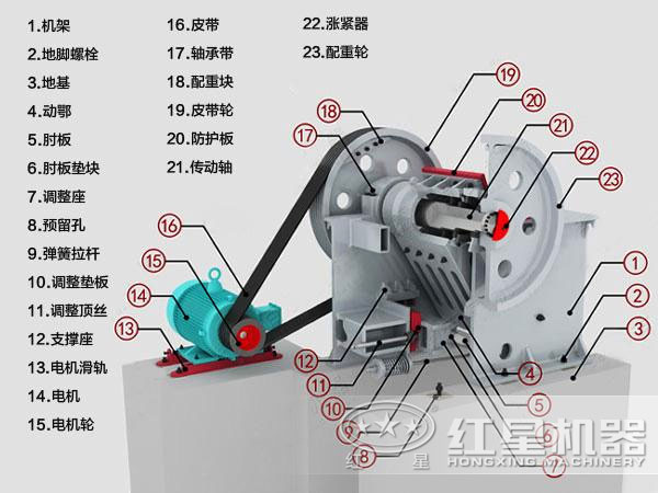 復擺式顎式破碎機結構圖