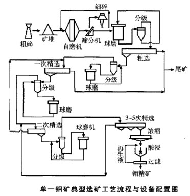 改造前后對比