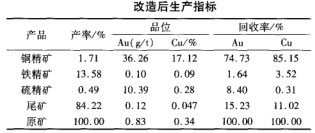選礦現場