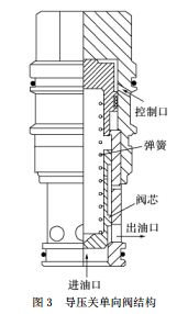 導壓關單向閥結構