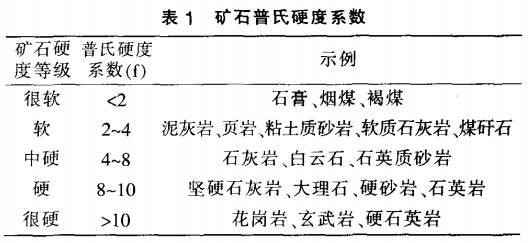 礦石硬度系數
