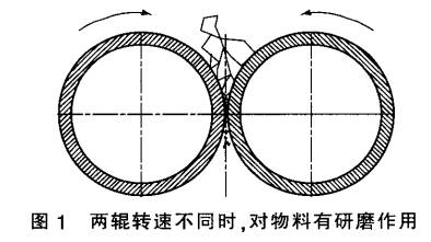 兩輥轉速不同