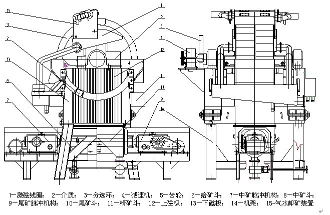 磁選機結構示意