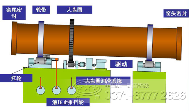 氧化鋅回轉窯工作原理