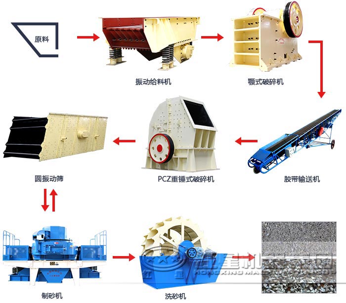 金剛砂制砂設備流程圖