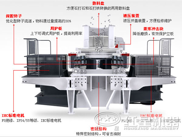 石英制砂機結構圖