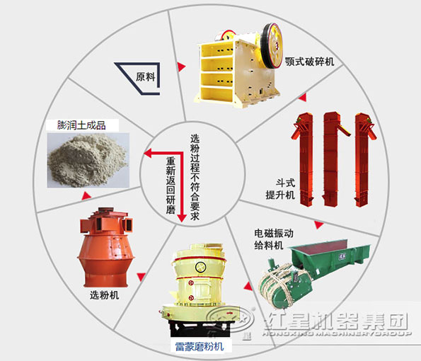膨潤土磨粉設備流程圖