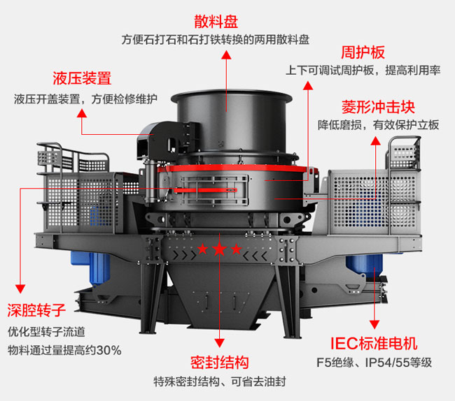 vsi5x系列新型制砂機結構