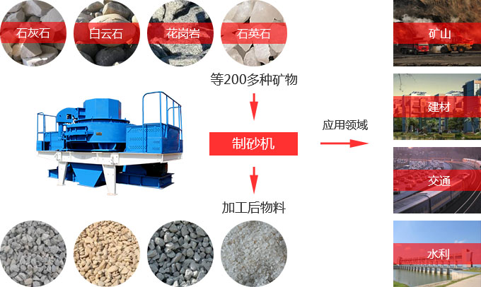 新型制砂機物料適用范圍
