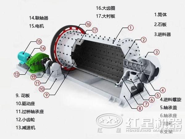 HD鄂式破碎機主要部件展示