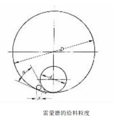 溢流中最大顆粒直徑與溢流速率的關系