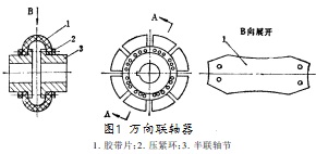 振動篩萬向聯軸器
