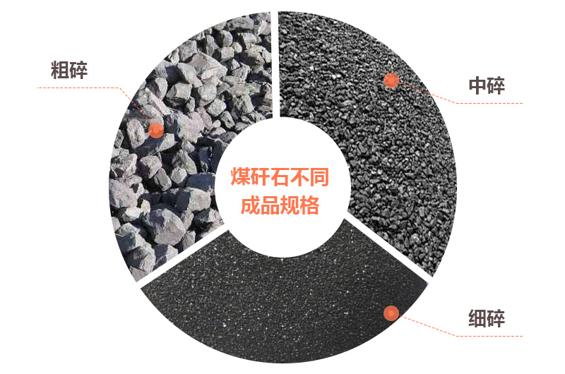 煤矸石可以制成不同規格的砂石