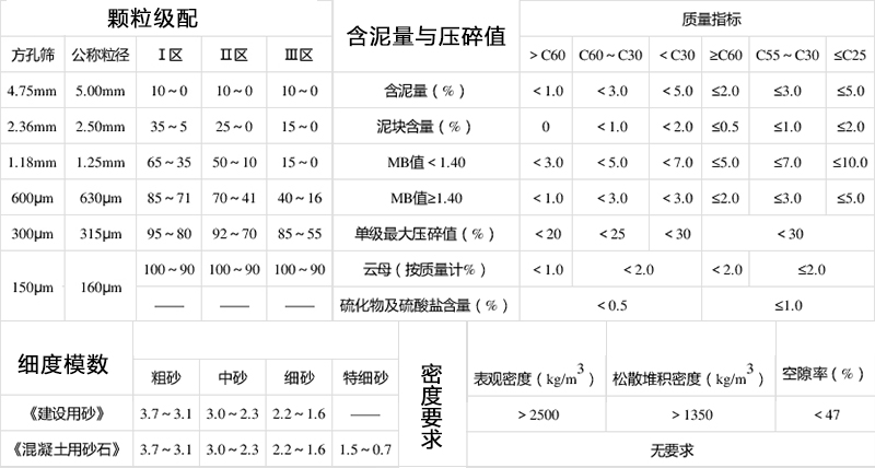 混凝土強度表