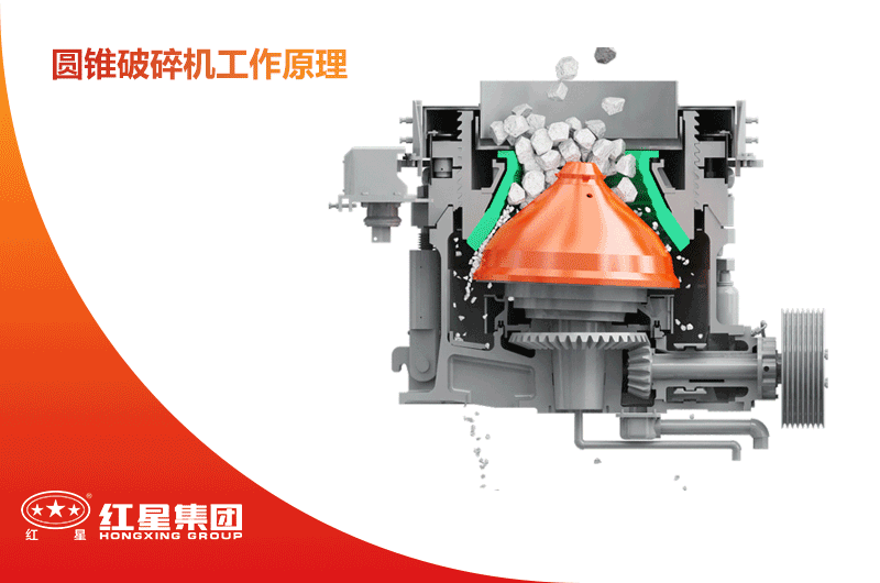 圓錐破工作動態模擬