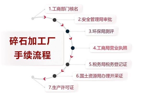 洞渣加工成碎石所需手續