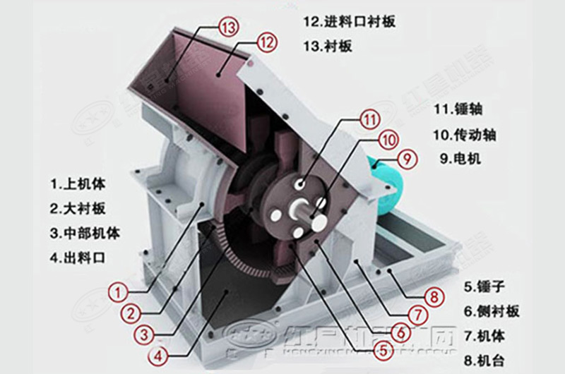 重型錘式破碎機內部結構圖