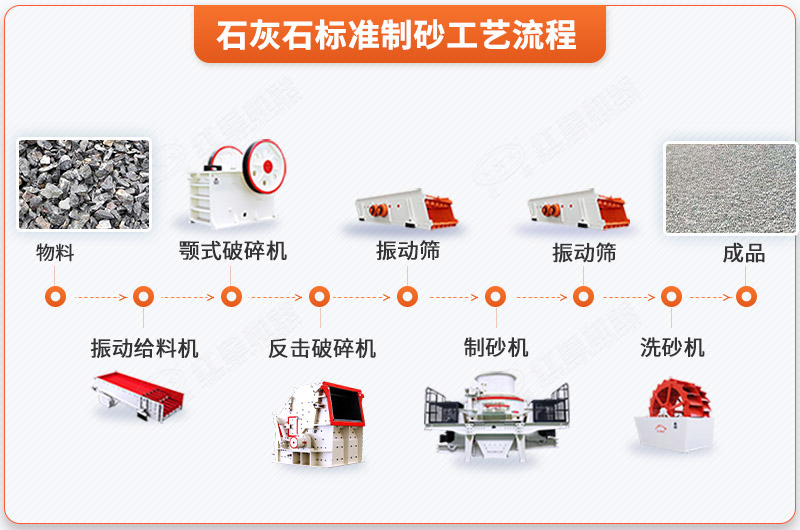 石灰石標準制砂工藝流程