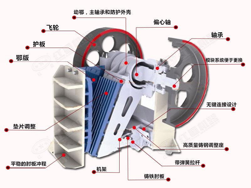顎式破碎機結構剖析