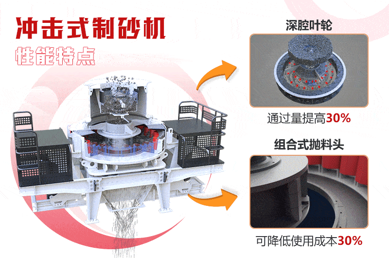 深腔葉輪，組合式拋料頭