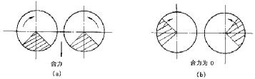 直線振動篩工作原理示意