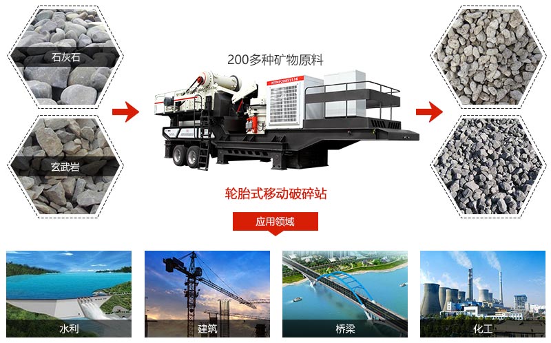 移動破碎機應用領域