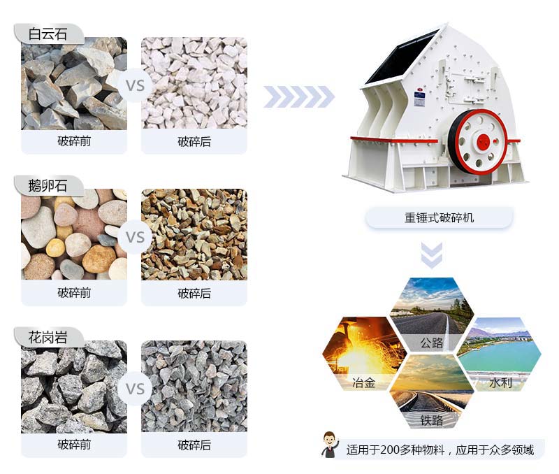 重錘式破碎機應用領域