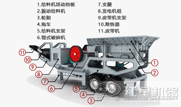 移動式粉碎機結構圖