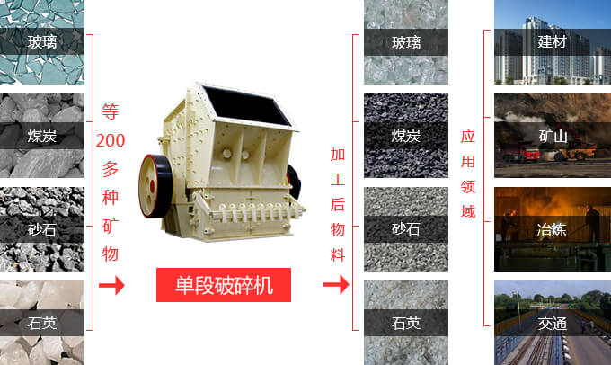 單段破碎機應用范圍
