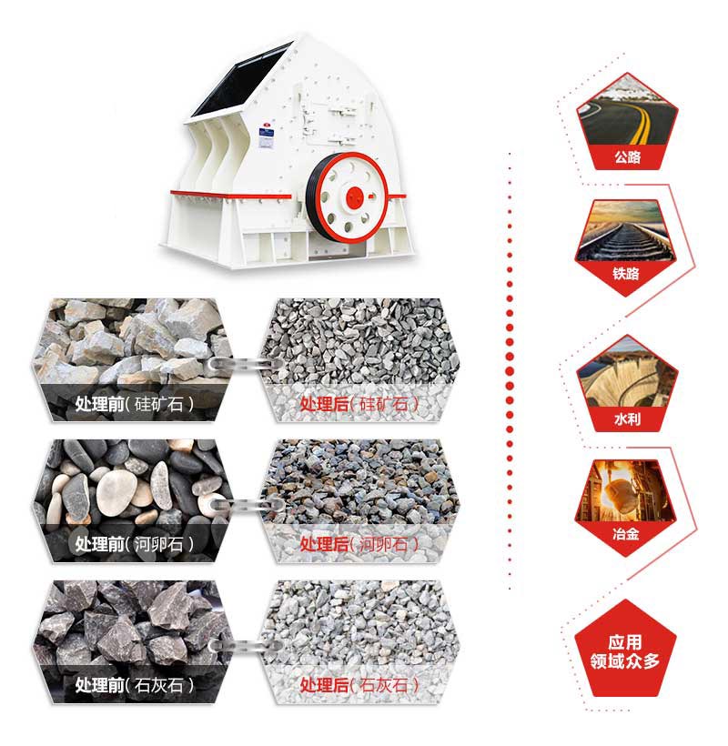 錘破碎石機應用領域