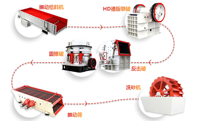 固定式建筑垃圾破碎生產線+洗沙機流程圖