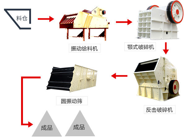 建筑垃圾破碎生產流程圖