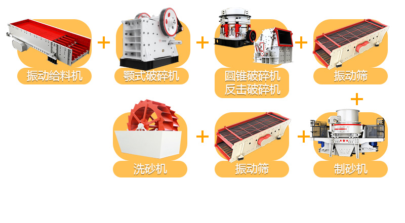 機制砂生產線流程圖