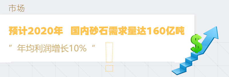 2020年砂石需求量統計