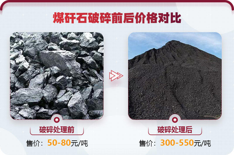 煤矸石粉碎后價格翻倍，投資前景好