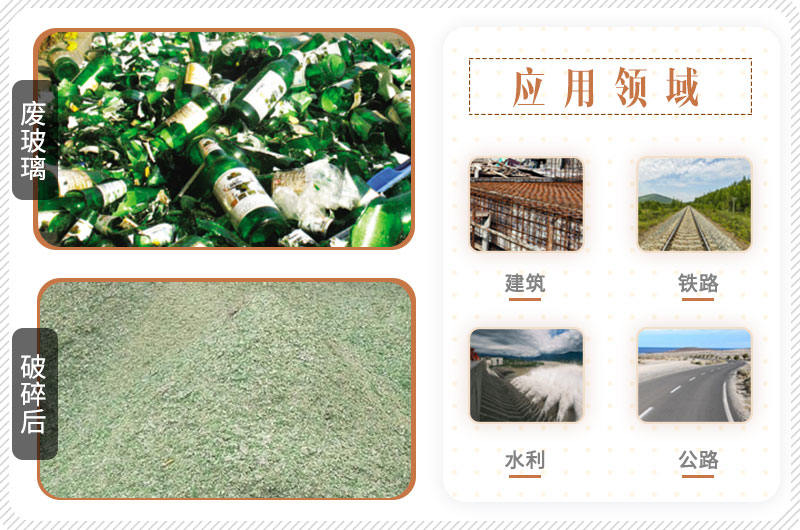 廢玻璃加工后使用范圍廣，投資前景好