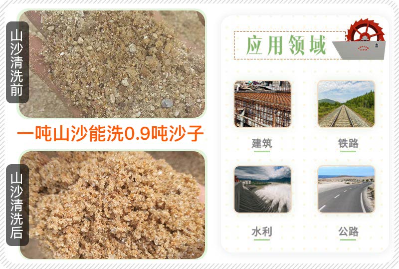 山沙應用領域
