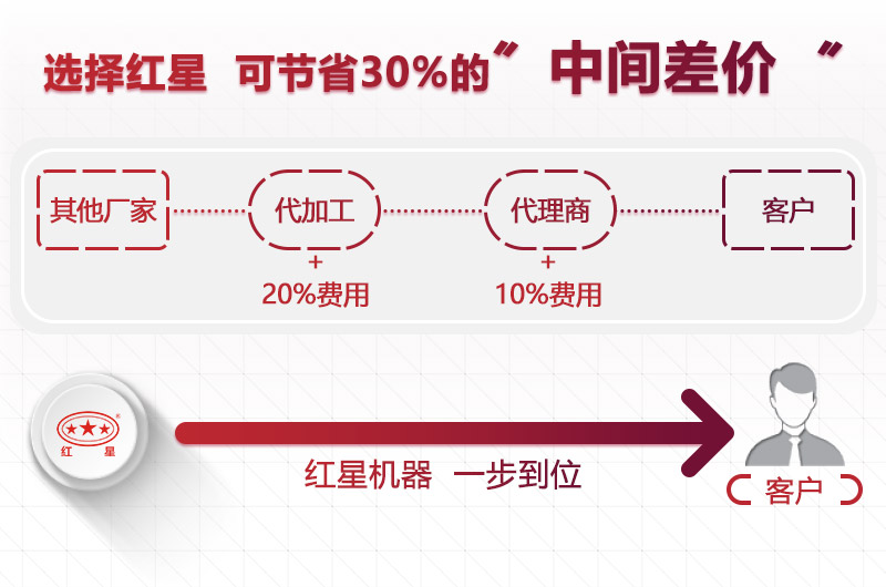 大型設備廠家，紅星價格更合理