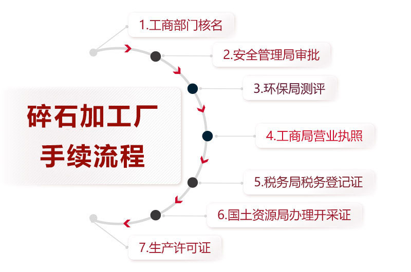碎石加工廠手續流程
