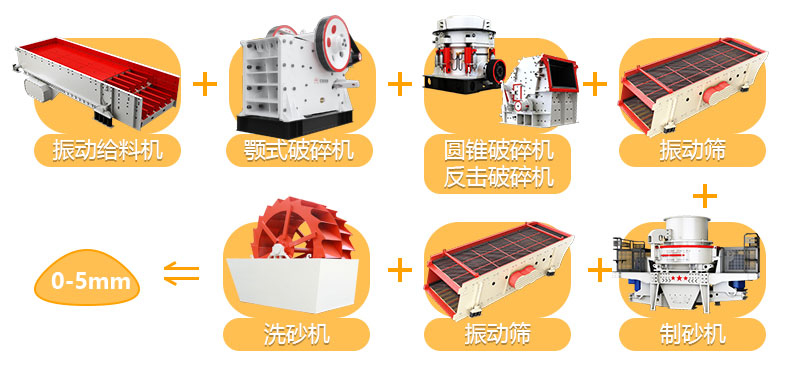 洗砂機生產線