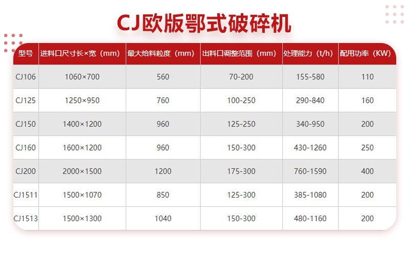 CJ歐版大型鄂破機