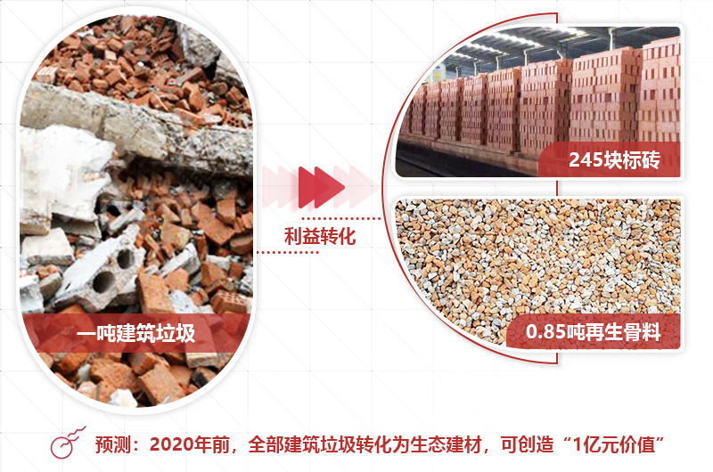 建筑材料粉碎利潤高，前景好