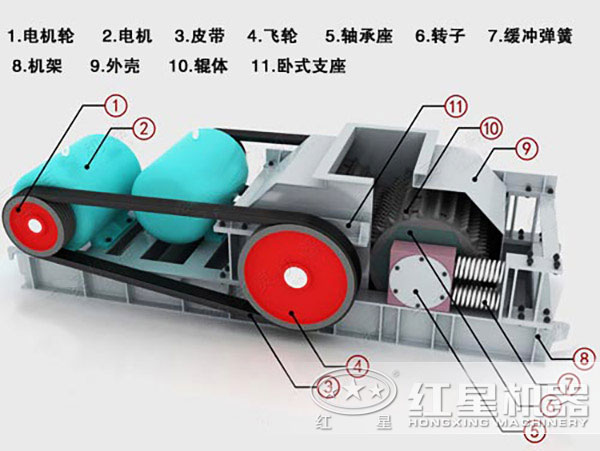 對輥機結構圖