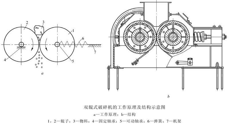 對輥式破碎機原理和結構圖