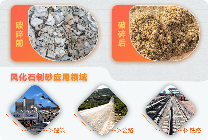 風化石制砂前后對比，用途廣泛