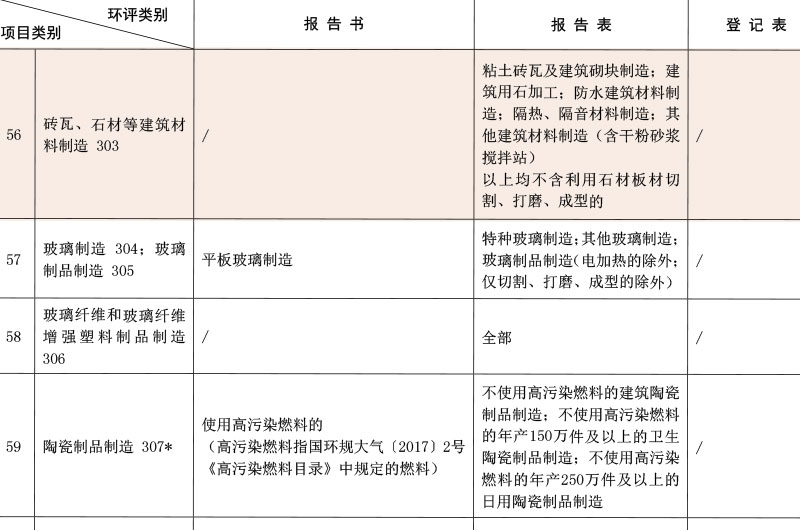 2021年石材加工廠環保政策